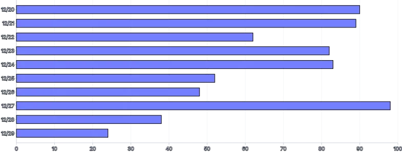 Bars - horizontal-tween-on-mount