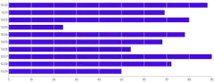 Bars - horizontal-with-grid-on-top