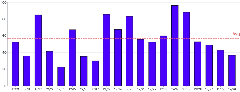 Bars - vertical-average-annotation-rule
