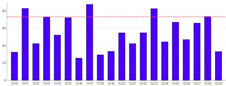 Bars - vertical-highlight-individual-bar-line