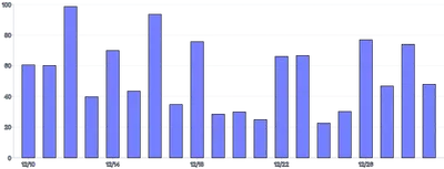 Bars - vertical-limit-ticks-count