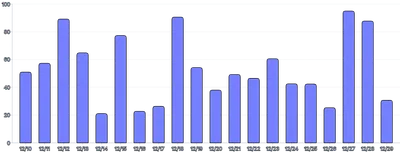 Bars - vertical-rounded-top-only