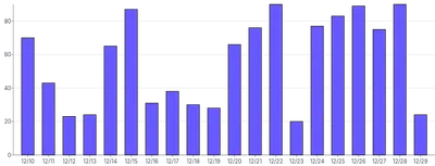 Bars - vertical-tooltip-and-clipped-highlight