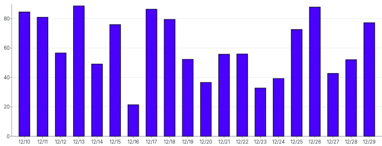 Bars - vertical-tween-on-mount