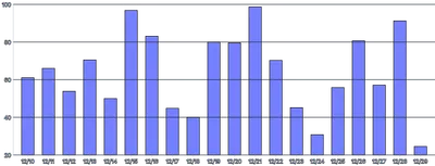 Bars - vertical-with-grid-on-top