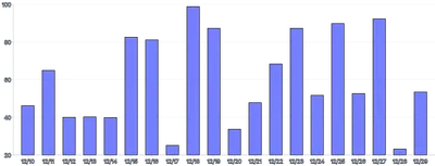 Bars - vertical-with-grid-on-top-mix-blend