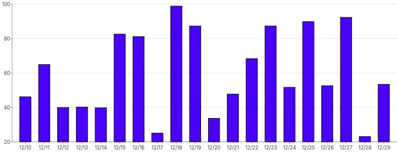 Bars - vertical-with-grid-on-top-mix-blend