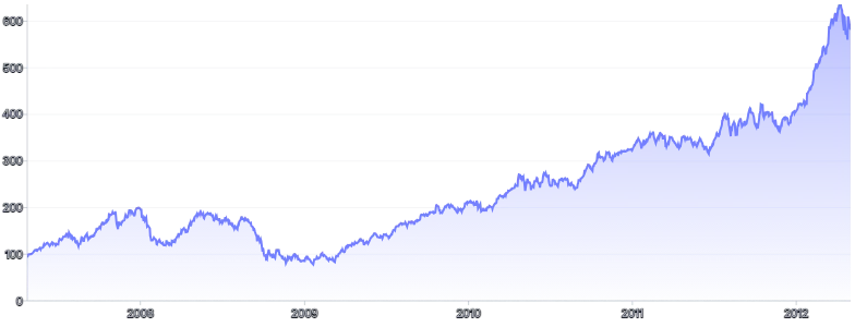 BrushContext - tooltip-interop