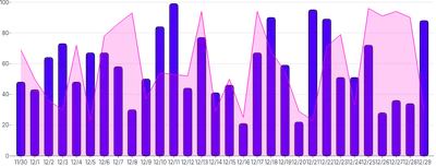 Chart - compound-common-scale-with-extra-marks