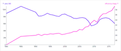 Chart - compound-dual-axis-with-stacked-charts