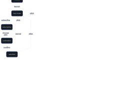 Dagre - software-user-flow