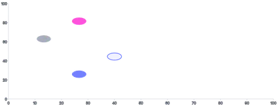 Ellipse - styling-using-css-variables