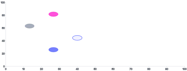 Ellipse - styling-using-css-variables