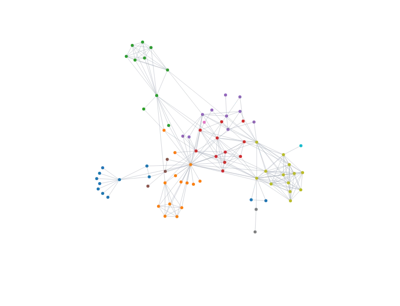 ForceSimulation - graph-playground
