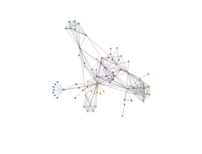 ForceSimulation - graph-playground