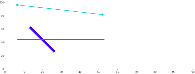 Line - styling-using-attributes