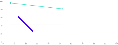 Line - styling-using-css-variables