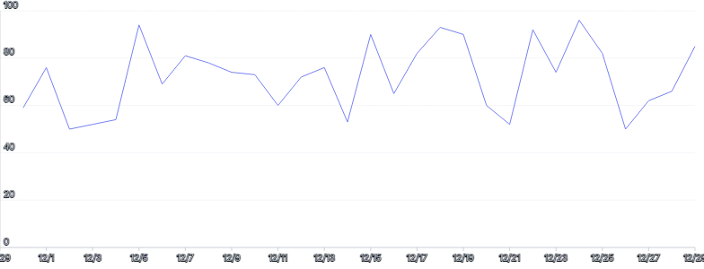 LineChart - axis-labels-inside