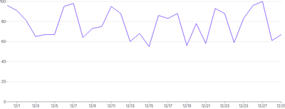 LineChart - default-series-label