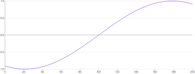 LineChart - dynamic-data