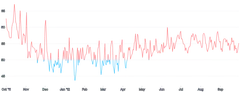 LineChart - gradient-threshold