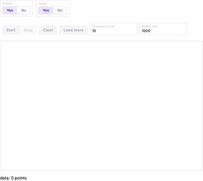 LineChart - perf-streaming