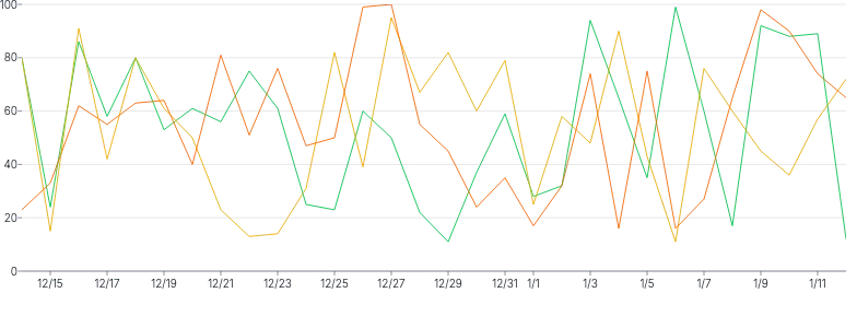 LineChart - series-individual-tooltip