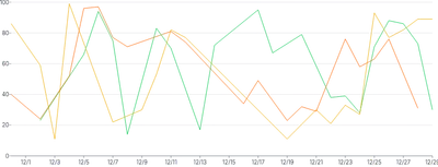 LineChart - series-separate-data-diff-length