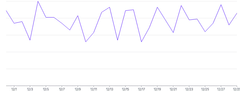 LineChart - single-axis-x