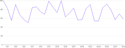 LineChart - tooltip-click