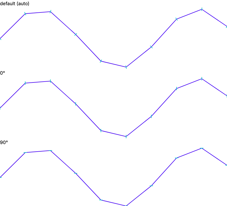 Marker - orientation