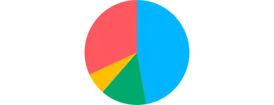 Pie - disable-sorting