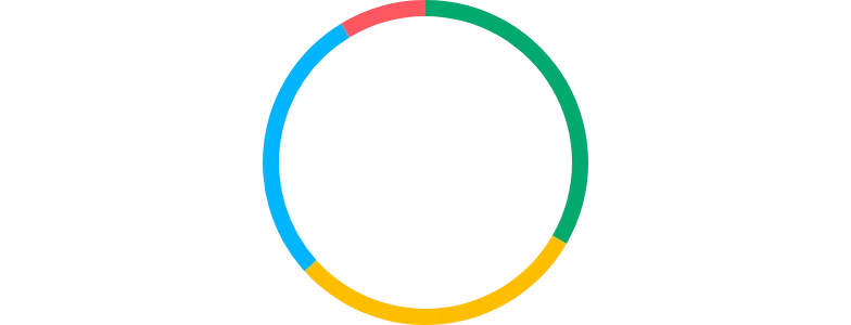 Pie - inner-radius-negative
