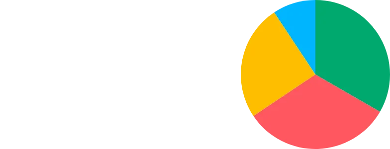 Pie - placement-right