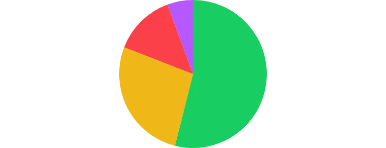 PieChart - colors-data-prop