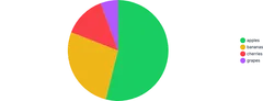 PieChart - legend-with-padding