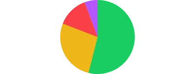 PieChart - motion-spring
