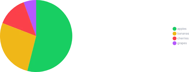 PieChart - placement-left