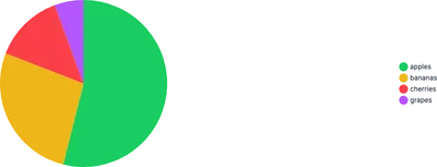 PieChart - placement-left