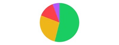 PieChart - radius-offset