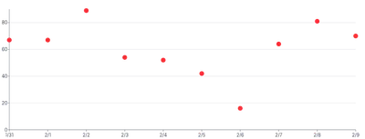 Points - color-via-class