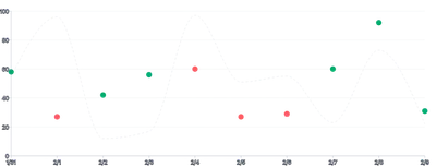Points - color-via-ordinal-scale