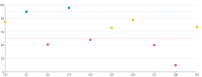 Points - color-via-threshold-scale