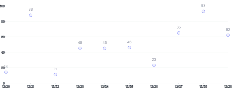 Points - with-labels