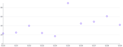 Points - with-tooltip-and-highlight