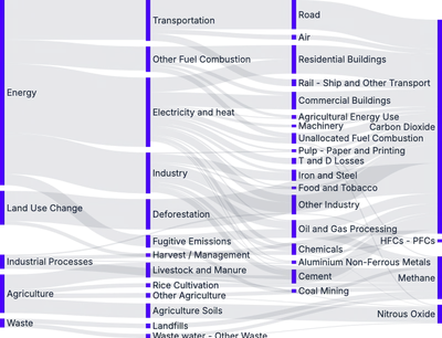 Sankey - node-select