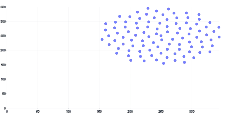 ScatterChart - domain-baseline