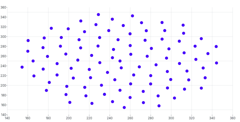 ScatterChart - domain-nice