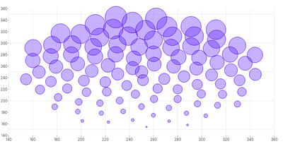 ScatterChart - radius-scale