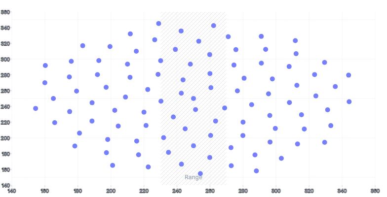 ScatterChart - range-annotation-vertical